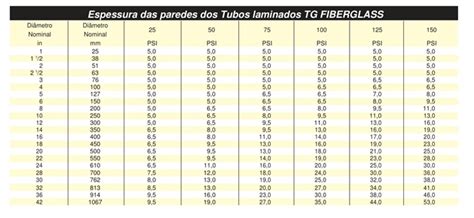 39 Tabela De Conversão De Polegadas Para Milimetros Para Tubos Pvc