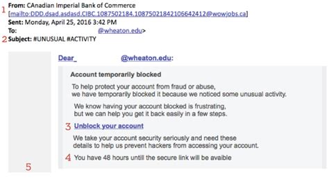 Phishing Alert Unusual Activity Wheaton College Il