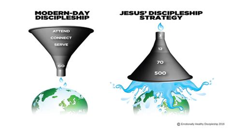 New Graphic Jesus Discipleship Strategy