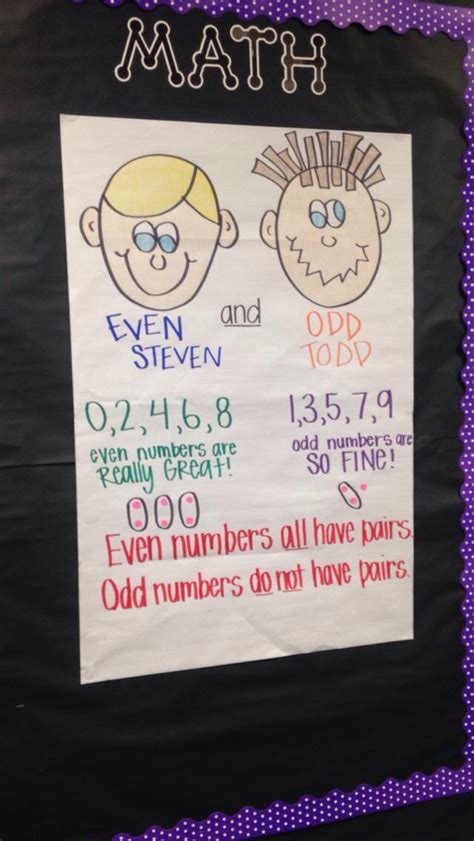 Odds And Evens Anchor Chart Featuring Even Steven And Odd Todd