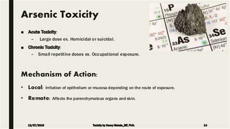 Toxicity By Heavy Metals
