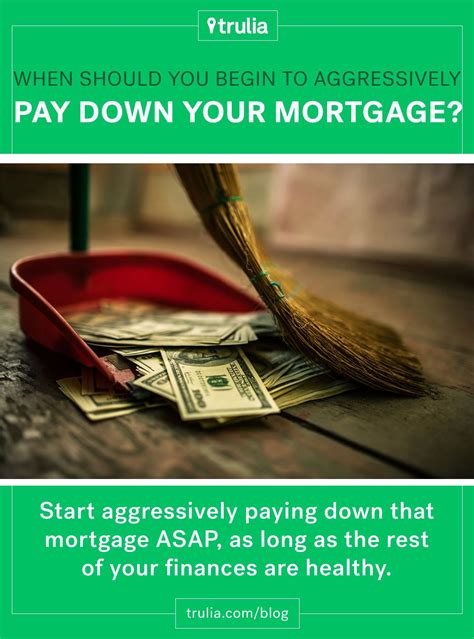 When Should You Begin To Aggressively Pay Down Your Mortgage Save Save Get Out Of Debt Money