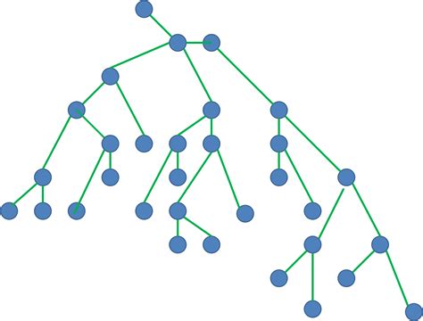 Undirected Graph Conversion To Tree Stack Overflow