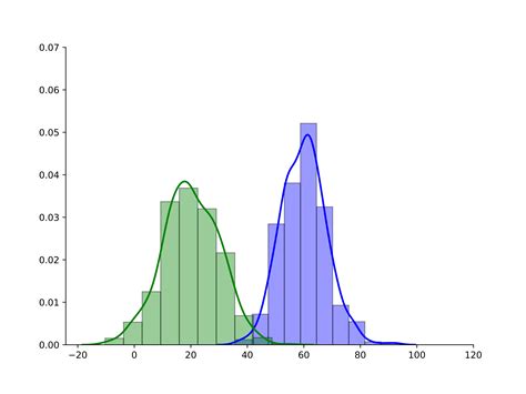 Python Reduce Spacing Between Bars In Seaborn Hist Plot Stack Overflow Vrogue