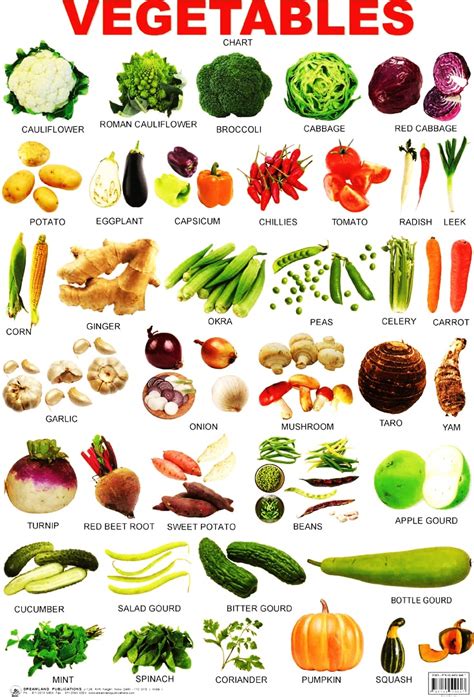 Maybe you would like to learn more about one of these? Nama Sayuran dalam Bahasa Inggris dari A-Z dan Artinya ...
