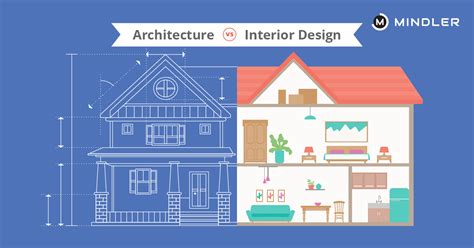 Https://wstravely.com/home Design/architectural Design Vs Interior Design