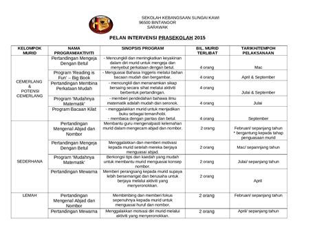 Docx Pelan Intervensi Prasekolah 2015 Dokumentips