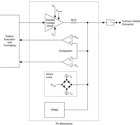 Pin Electronics Block Diagram Digital Pattern Help National Instruments