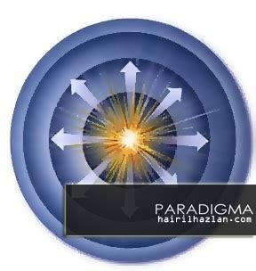 We did not find results for: Apa yang dikenali sebagai "Paradigma" - Inovasi, Motivasi ...