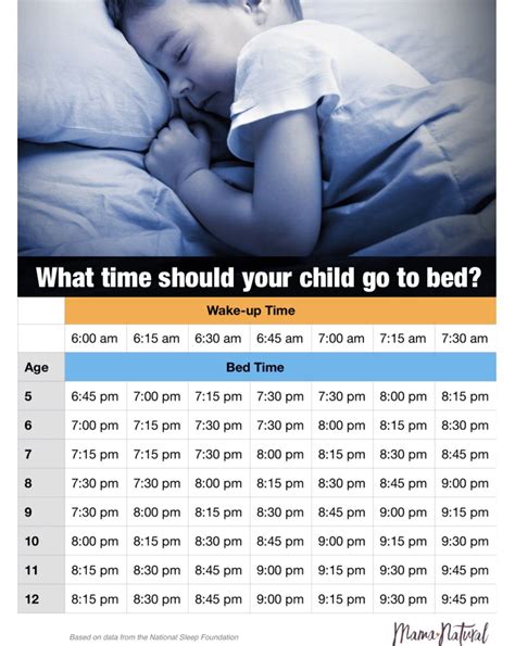 What Time A Child Should Go To Bed Based On Age Health Info 630