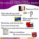 Images of Easy Credit Card Loans