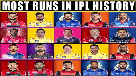 Most Runs In IPL Most Runs In IPL History Virat Kohli Suresh Raina