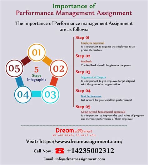 A newer trend that utilizes a mediator and attempts to moderate the adversarial nature of performance evaluations by allowing. Importance of Performance Management Assignment ...