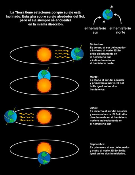 What Causes The Seasons Nasa Space Place Nasa Science For Kids