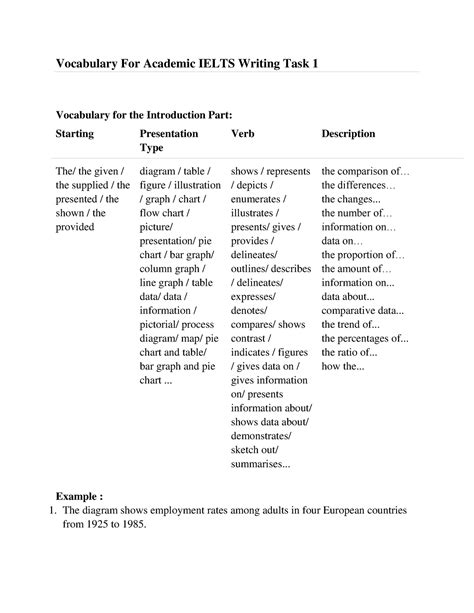 Writing Task Structure And Vocab Vocabulary For Academic Ielts