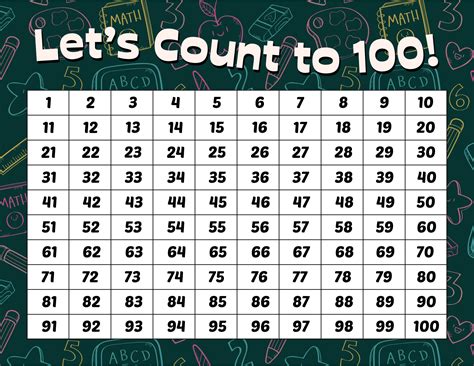 Counting Chart Numbers 1 To 100 My XXX Hot Girl