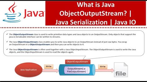 What Is Java Objectoutputstream Java Serialization Java Io Java