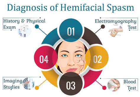Hemifacial Spasm Symptoms Causes And Treatments