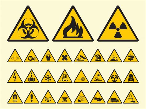 International Warning Signs And Symbols