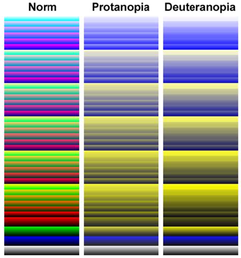 Palette Of 256 Colours Used In This Study As Seen By People With Normal
