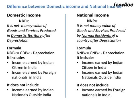 Define National Income And Difference Between Domestic And National Income