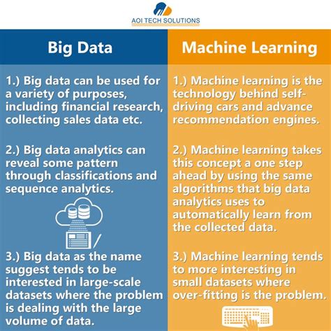 Big Data Vs Machine Learning Machine Learning Security Solutions