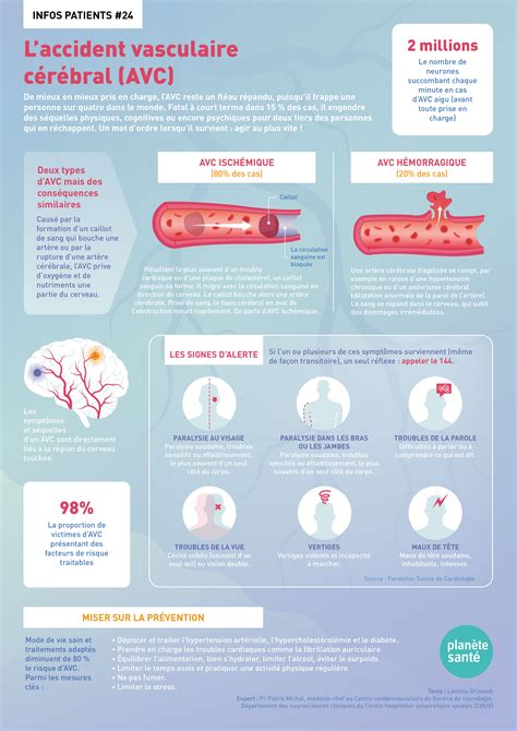 Laccident Vasculaire C R Bral Avc Revue Medicale Suisse