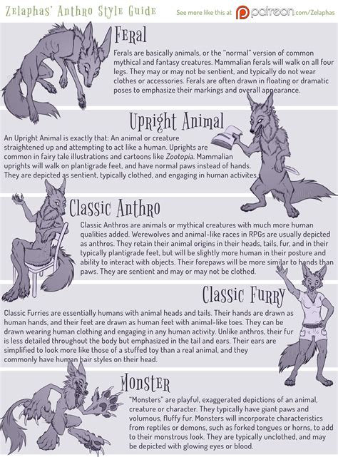 I Created An Anthro Style Guide To Help Explain The Different Styles Of