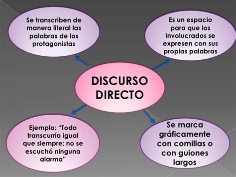 Discurso Directo E Indirecto Images And Photos Finder
