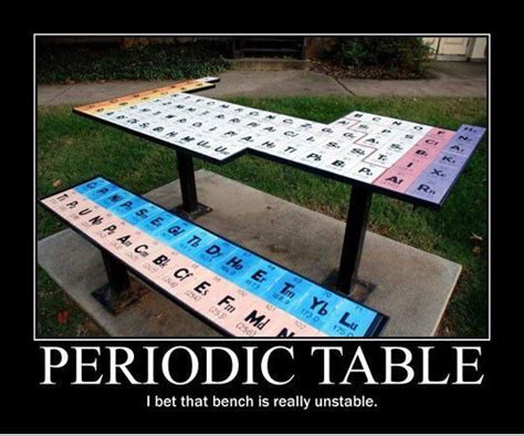 Periodic Table Chemistry Jokes Science Jokes Nerd Humor