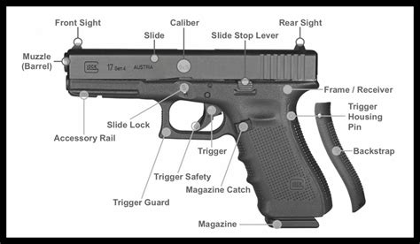 Glock Pistol Diagram