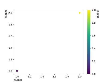 Matplotlib Add Axis Label Labels Database Hot Sex Picture