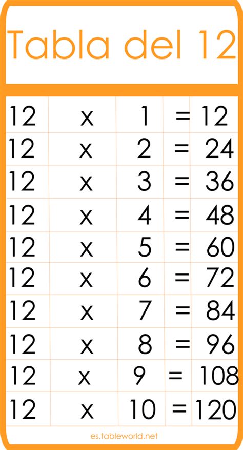 Tabla Del 12 Tablas De Multiplicar Tablas De Matemáticas