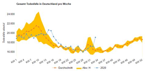 Allerdings könnte diese zahl auf neun ansteigen. Die drei C's im Jahre 2020 - Aktuelle Todesfälle der ...