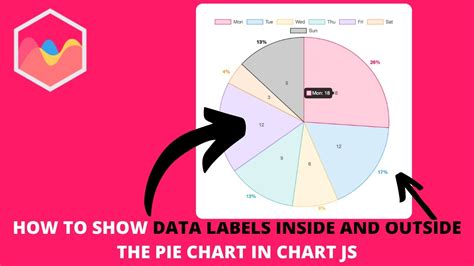 How To Show Data Labels Inside And Outside The Pie Chart In Chart Js Youtube