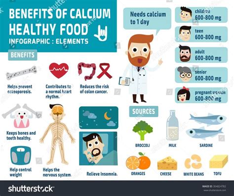set of benefits of calcium infographic element healthcare concept vector flat icons modern