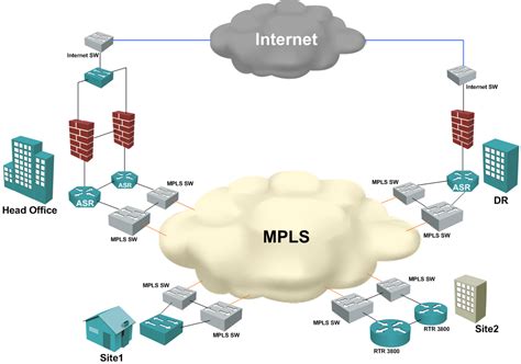 Internet Redundancy Across Sites Cisco Community