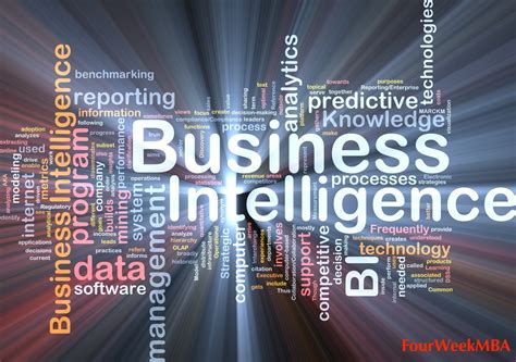 How To Use The Ultimate Business Intelligence Tool Fourweekmba