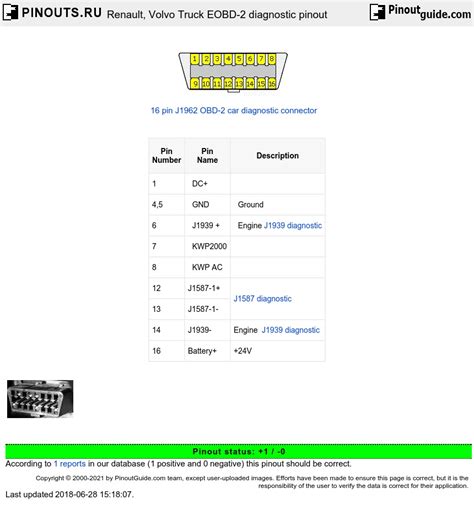 Renault Volvo Truck Eobd Diagnostic Pinout Diagram Pinoutguide Com