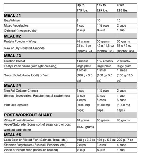 Summer Shred Diet Fitnessrx For Men Shred Diet Plan Workout Diet