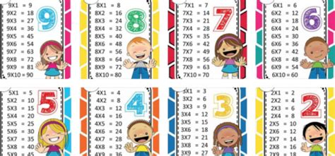 Imágenes De Tablas De Multiplicar Para Niños Para Descargar E Imprimir