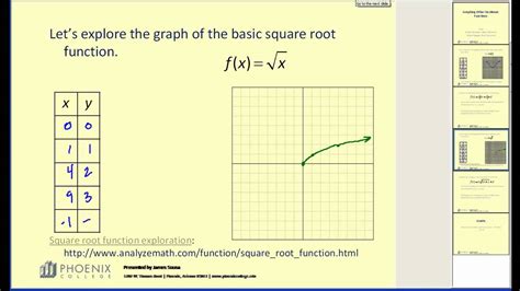 Graphing Nonlinear Functions Sq Rt Abs Value Youtube