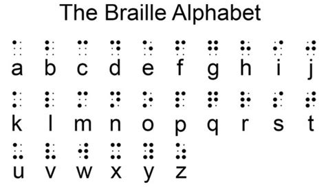 Nusabali Com Mengenal Huruf Braille Yang Digunakan Difabel Netra