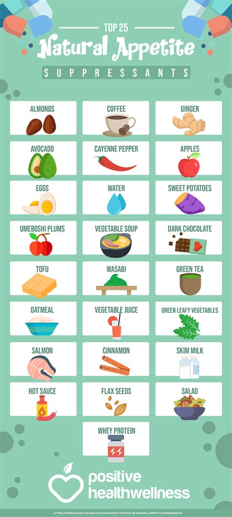 Maybe you would like to learn more about one of these? 25 Natural Foods that Help Curb Appetite - Infographic ...