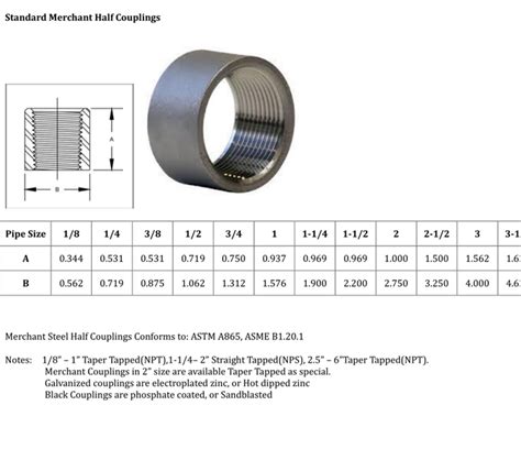 Grainger Approved Reducing Coupling In X In Off
