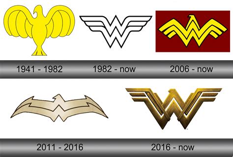 Wonder Woman Logo Logolook Logo Png Svg Free Download