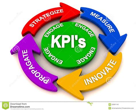 The Words Kpi S Surrounded By Arrows In Different Colors To Symbolize