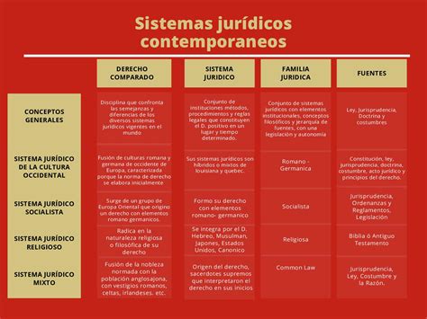 Calaméo Sistemas Jurídicos Contemporaneos