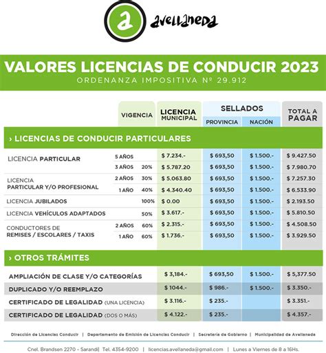 Precios Licencia De Conducir Trámites Municipalidad De Avellaneda