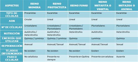 Hemoterapia2017: junio 2017